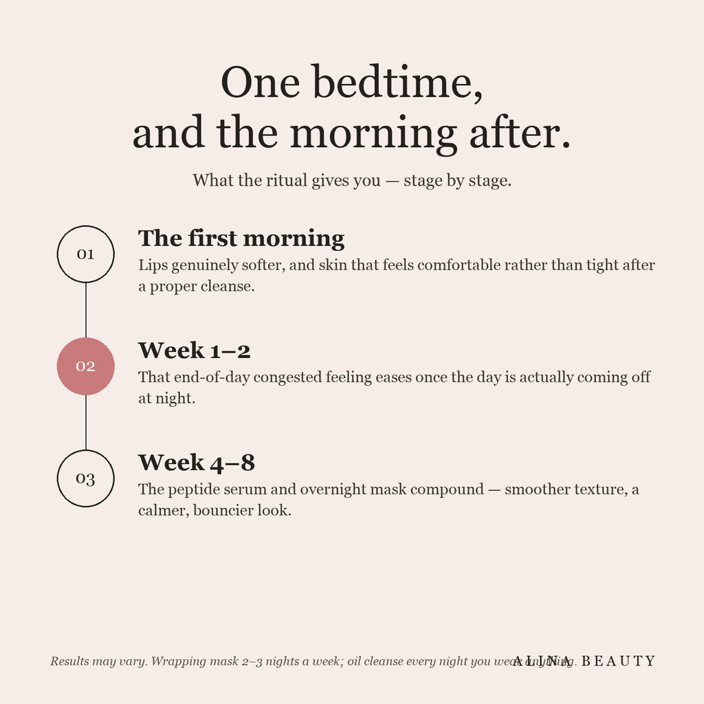 An honest timeline for The Wind-Down Ritual — the first morning, week 1 to 2, and week 4 to 8