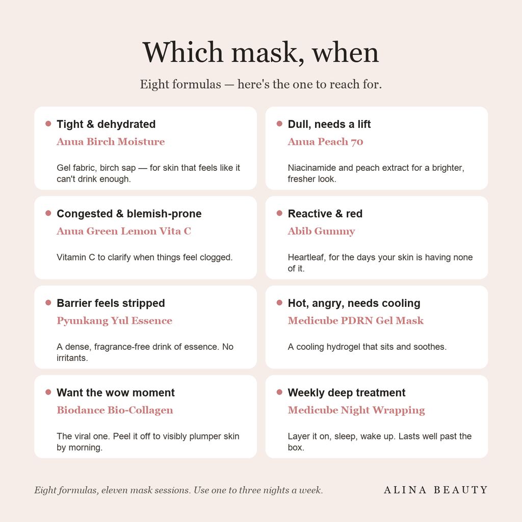 Which mask, when — matching each of the eight masks to a skin concern: dehydrated, dull, congested, reactive, stripped barrier, needs cooling, overnight plump, weekly treatment