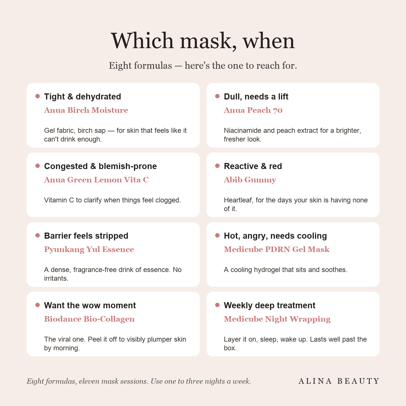 Which mask, when — matching each of the eight masks to a skin concern: dehydrated, dull, congested, reactive, stripped barrier, needs cooling, overnight plump, weekly treatment